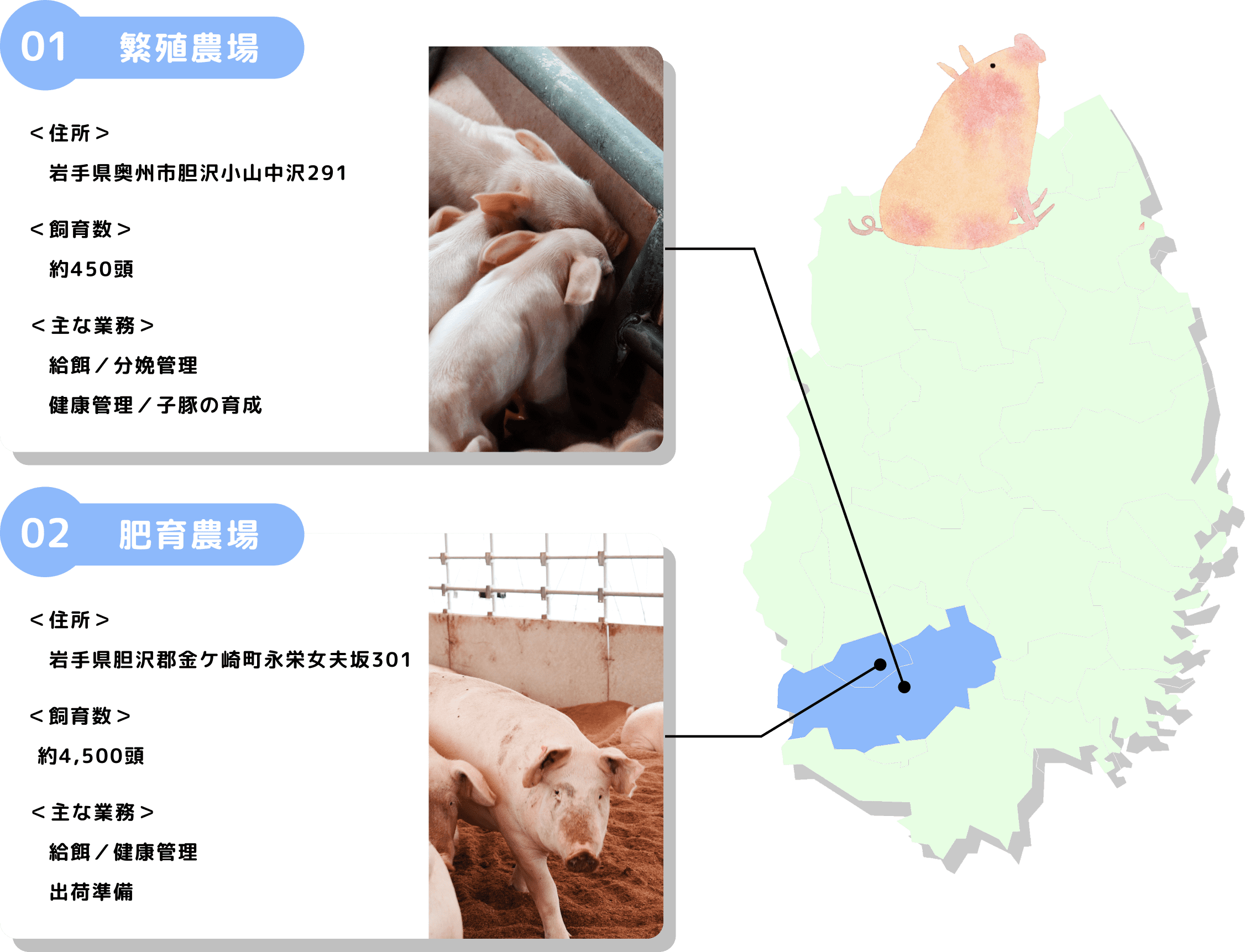 農場概要と岩手県マップ